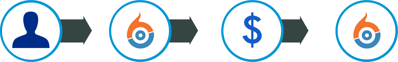 Donation-Tracker: Workflow